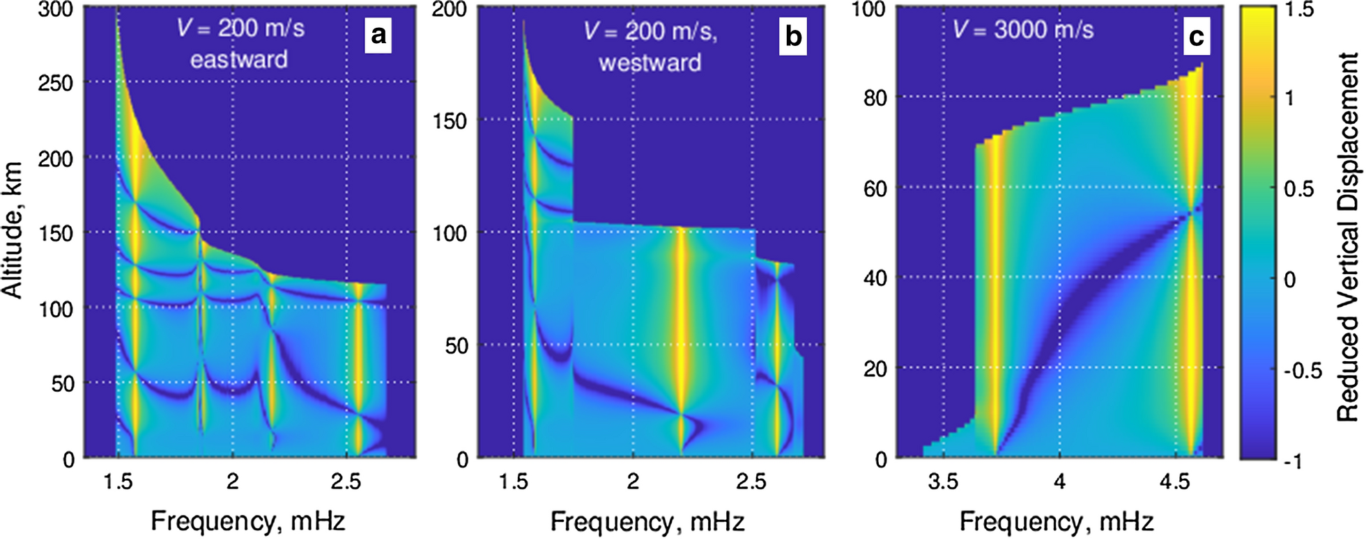 Fig. 4