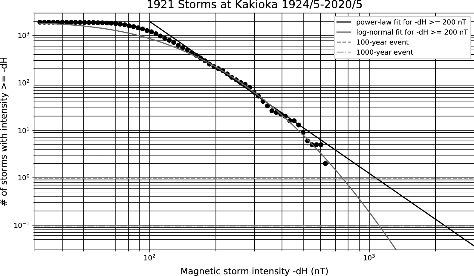 Fig. 3