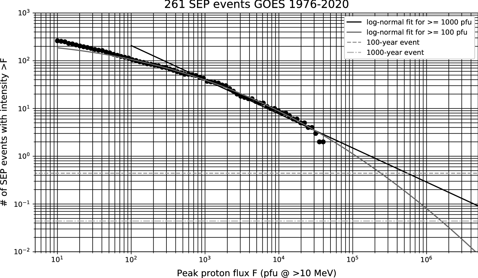 Fig. 8