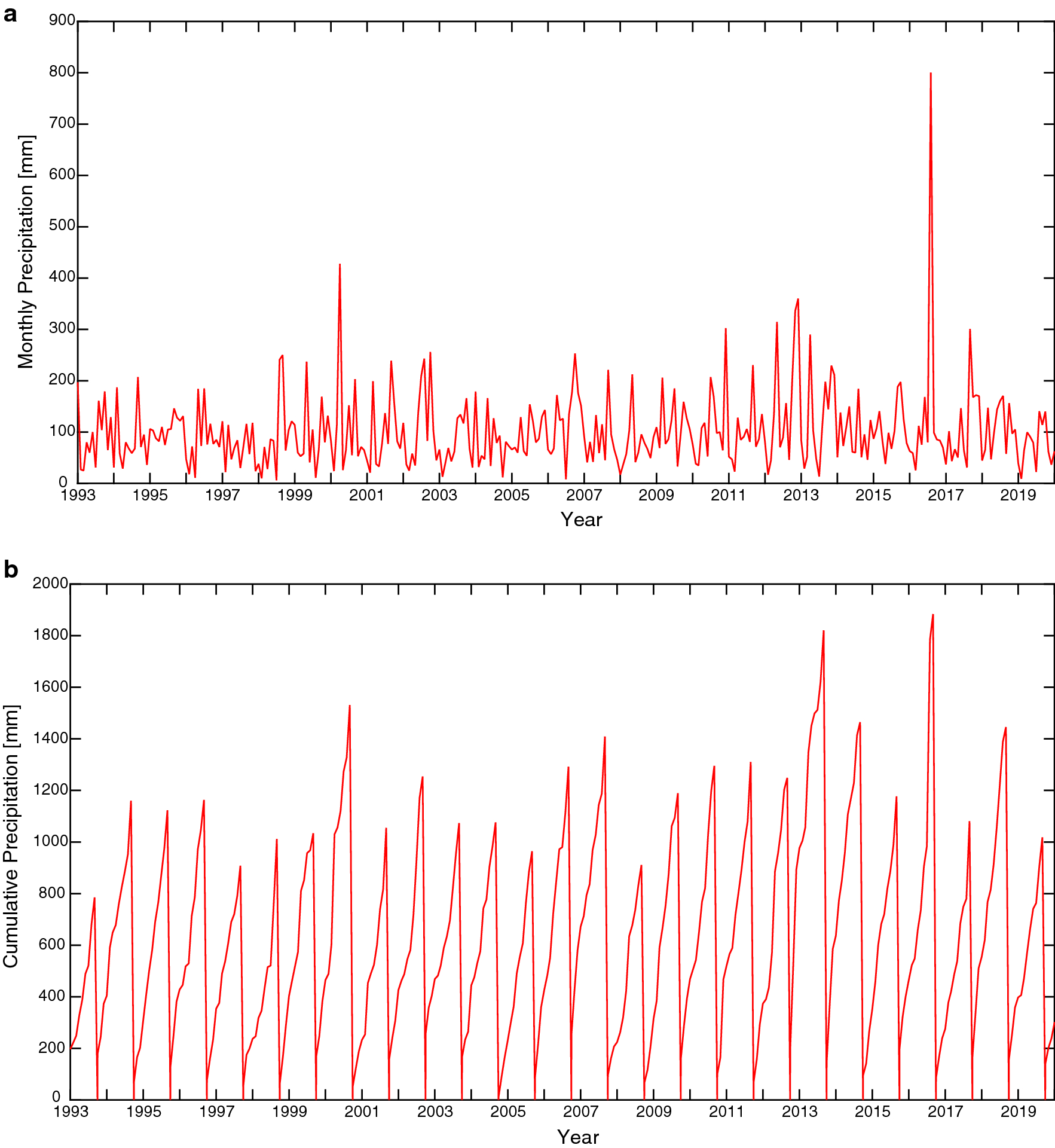 Fig. 13