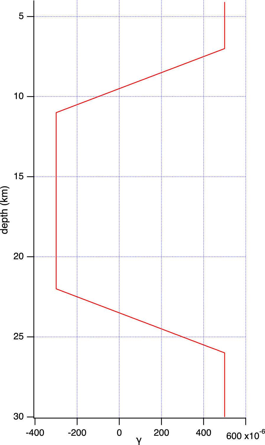 Fig. 10