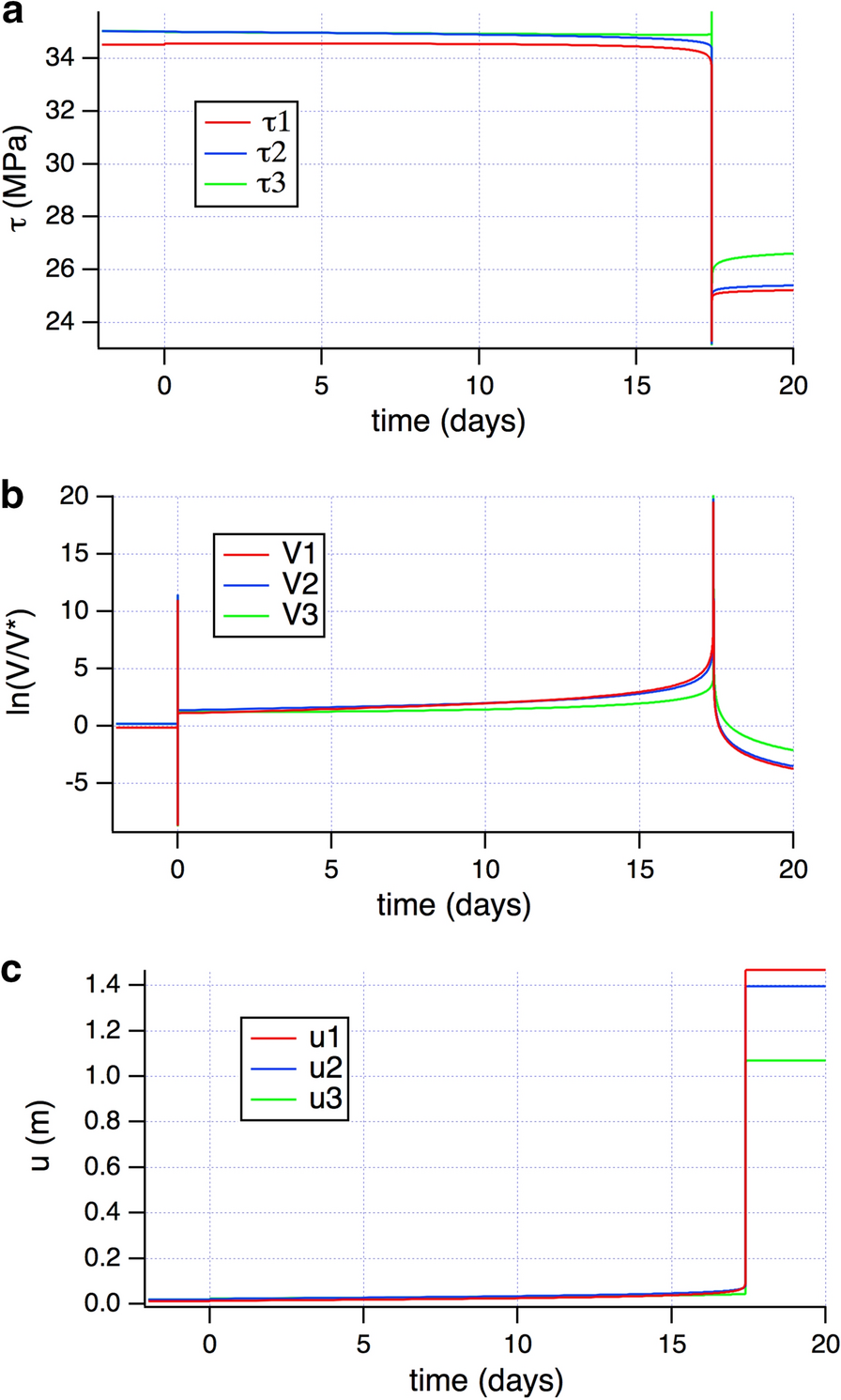 Fig. 4