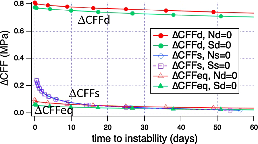 Fig. 7