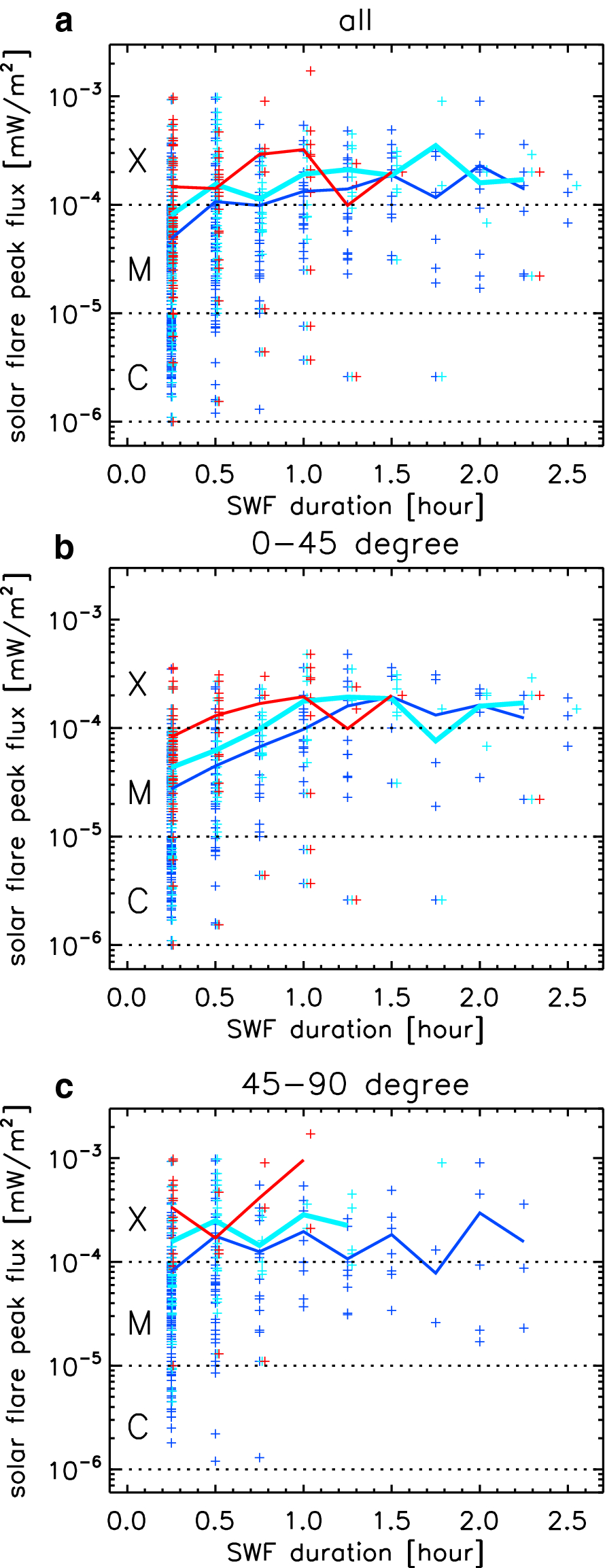 Fig. 6