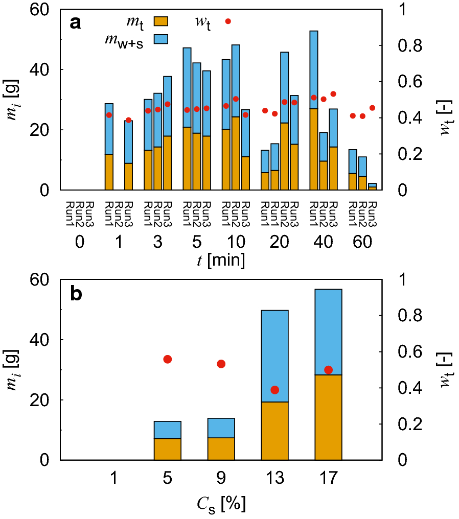 Fig. 10