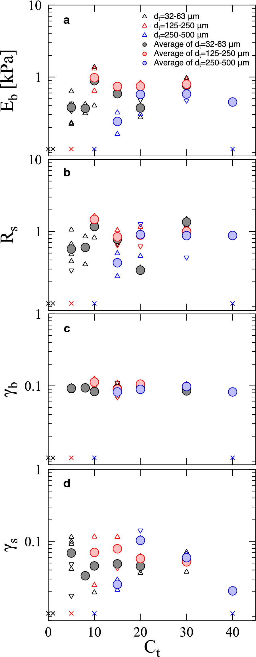 Fig. 12