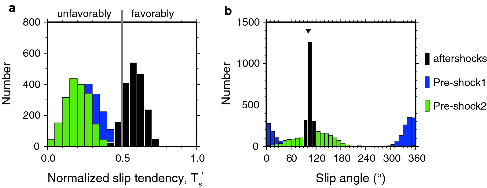 Fig. 9