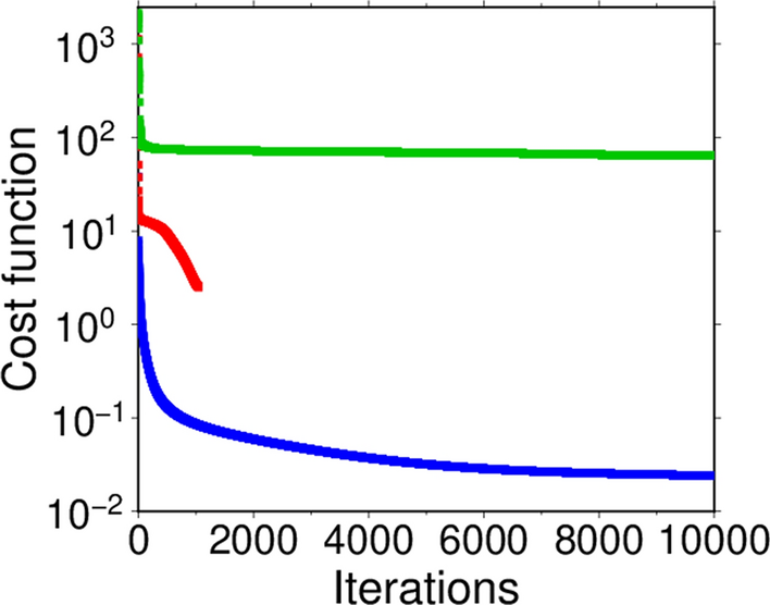 Fig. 4