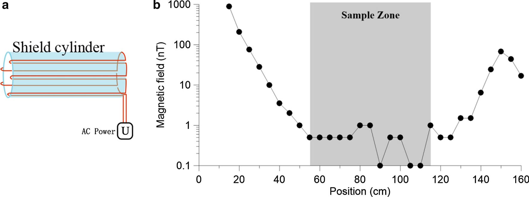 Fig. 8