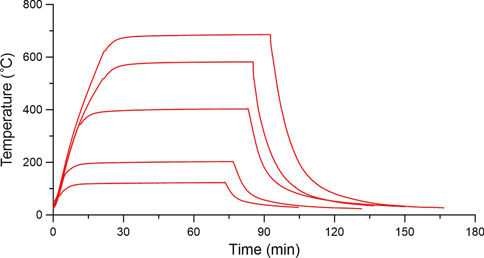 Fig. 9