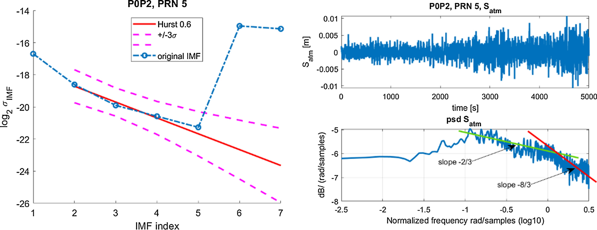 Fig. 9