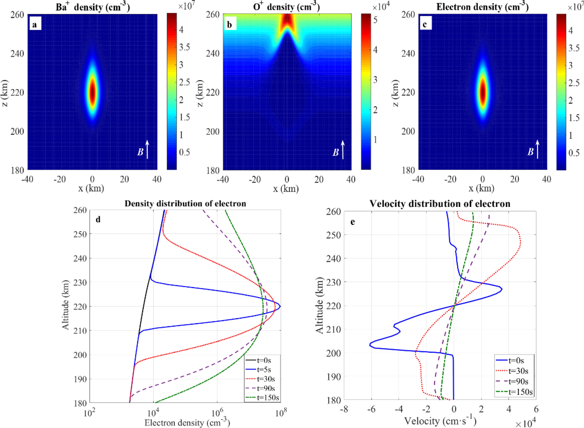 Fig. 10