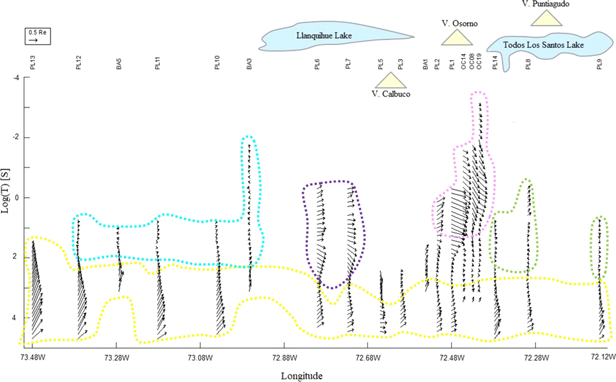 Fig. 3