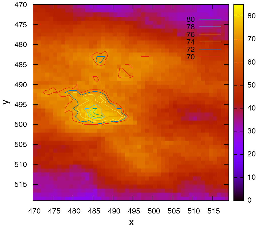 Fig. 3