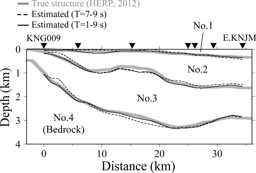 Fig. 9