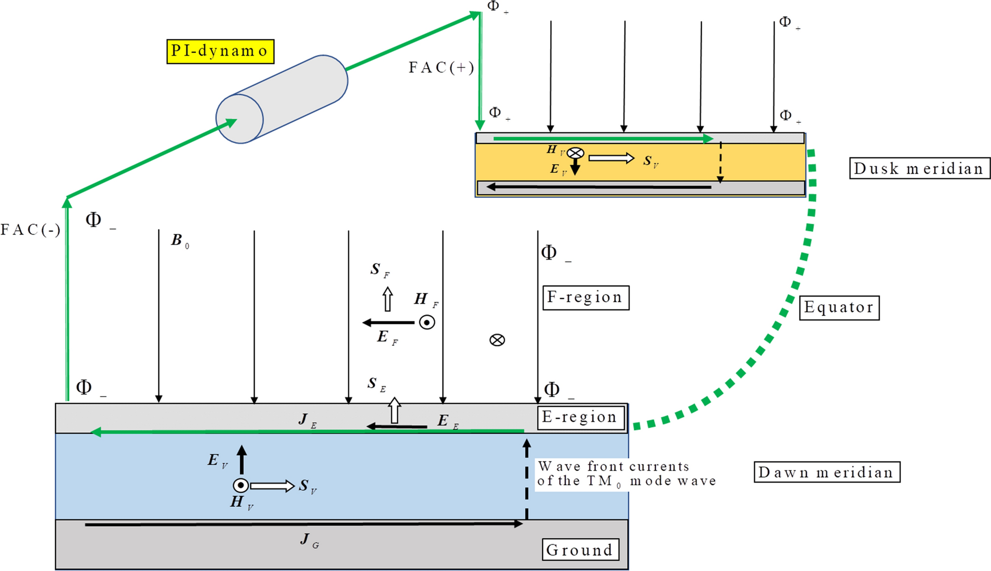 Fig. 7