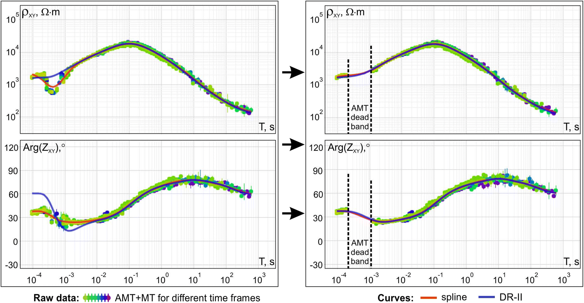 Fig. 8