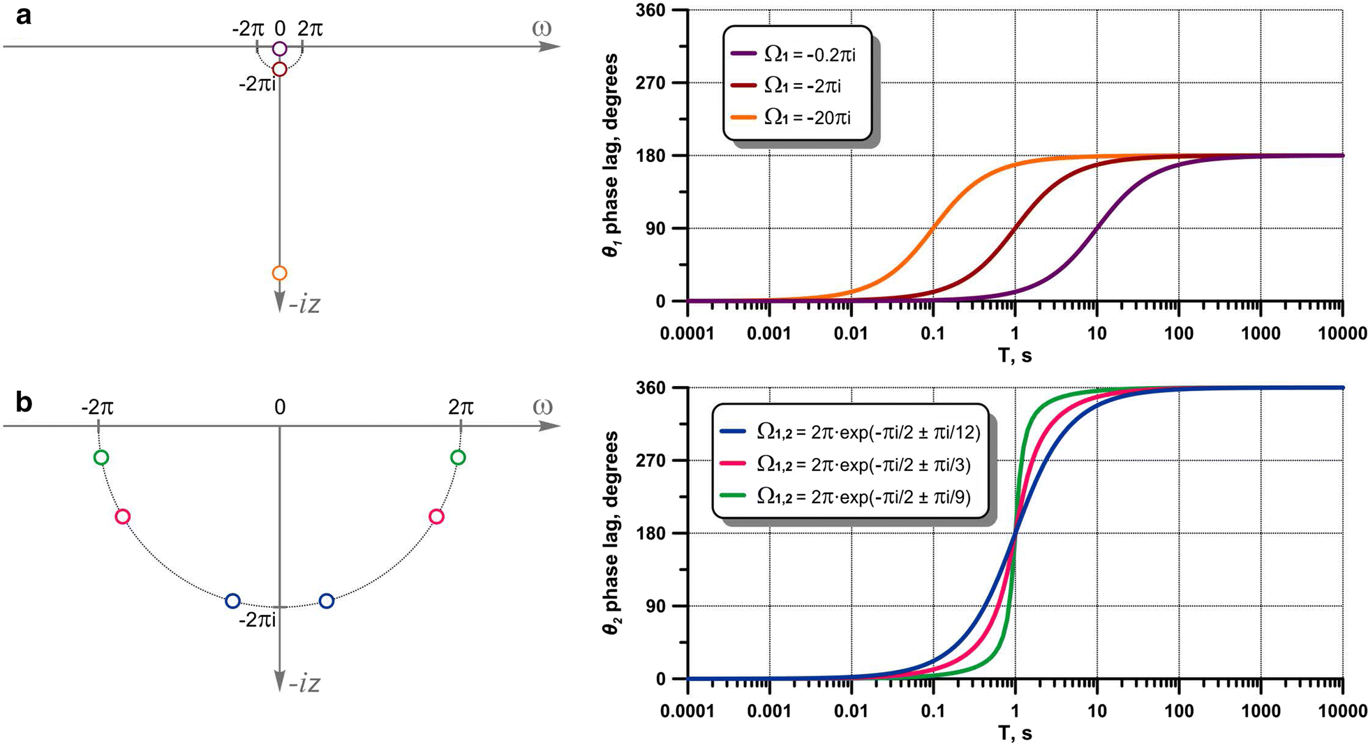 Fig. 9