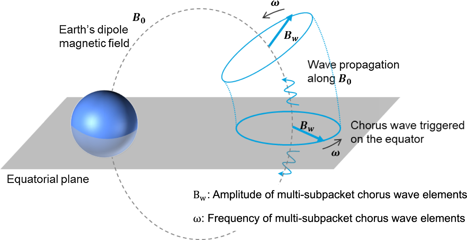 Fig. 1