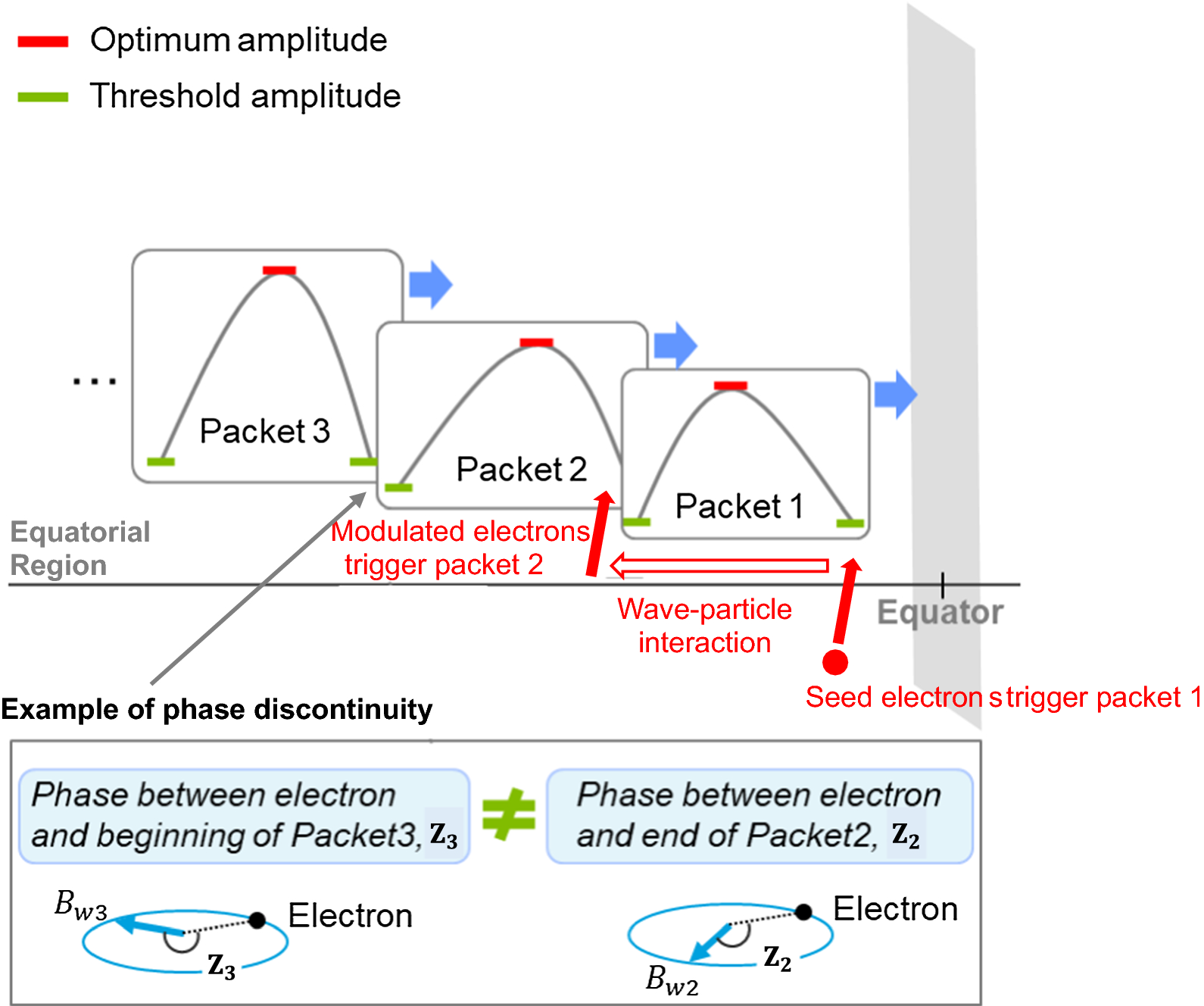 Fig. 3