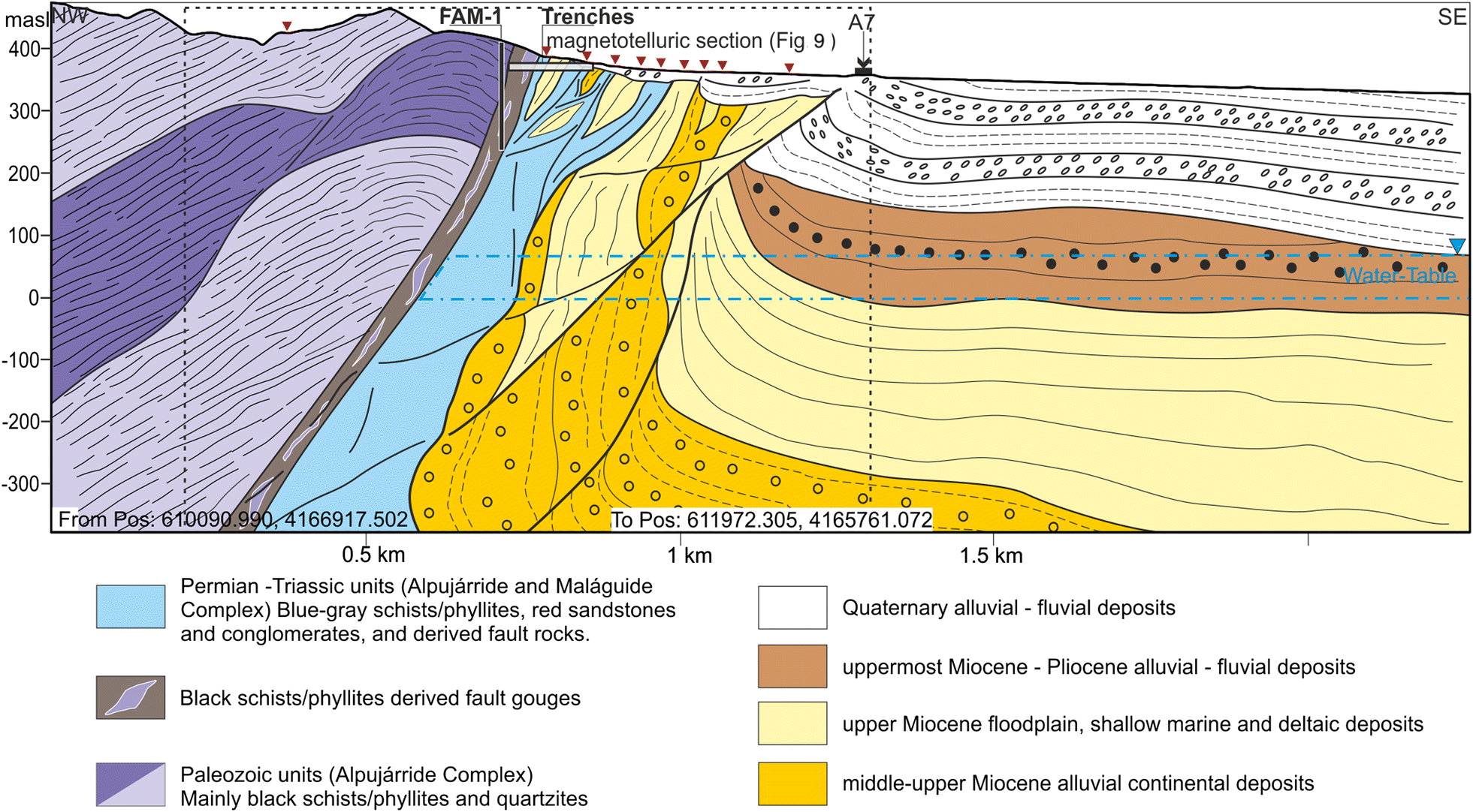 Fig. 11