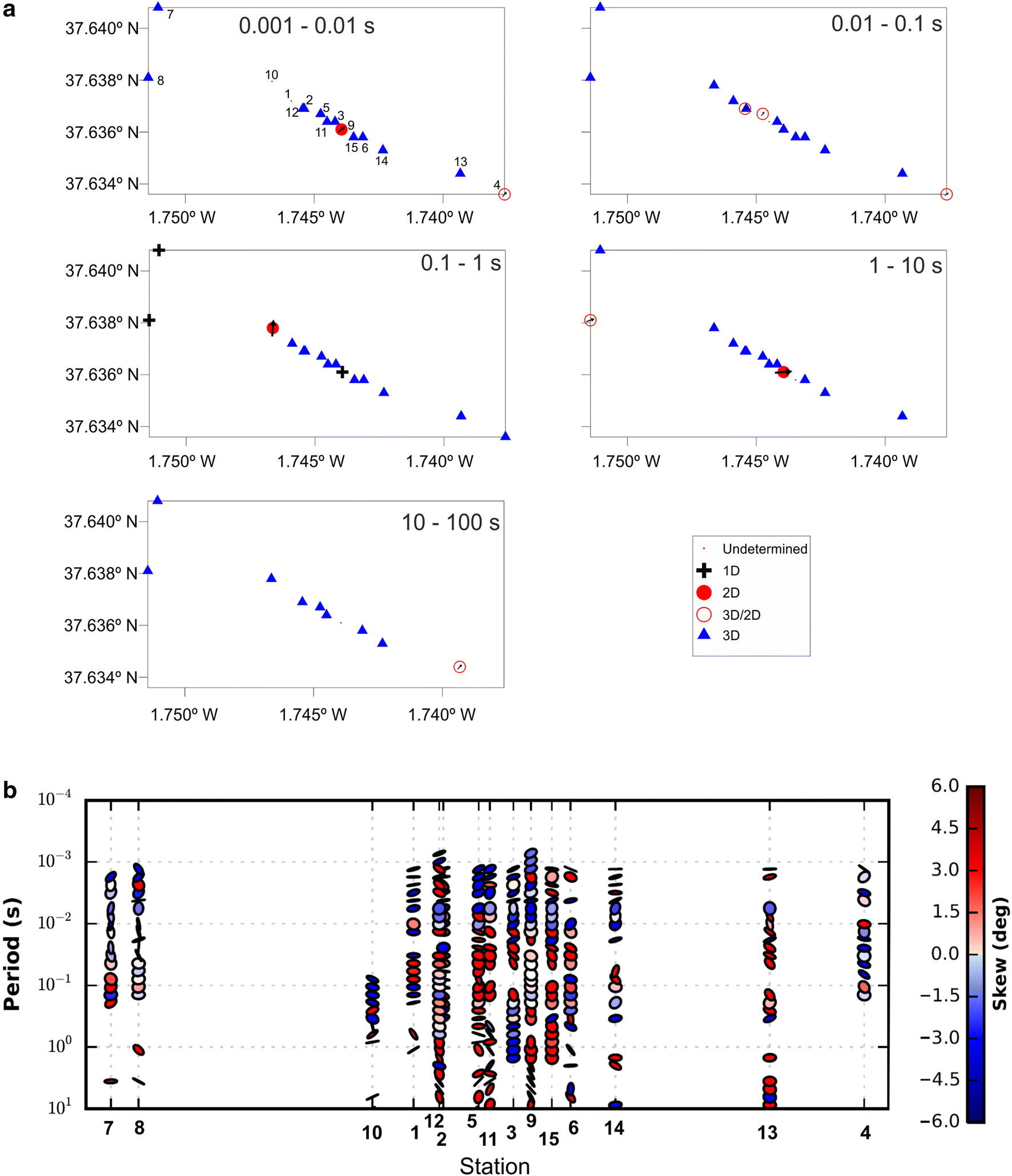 Fig. 7