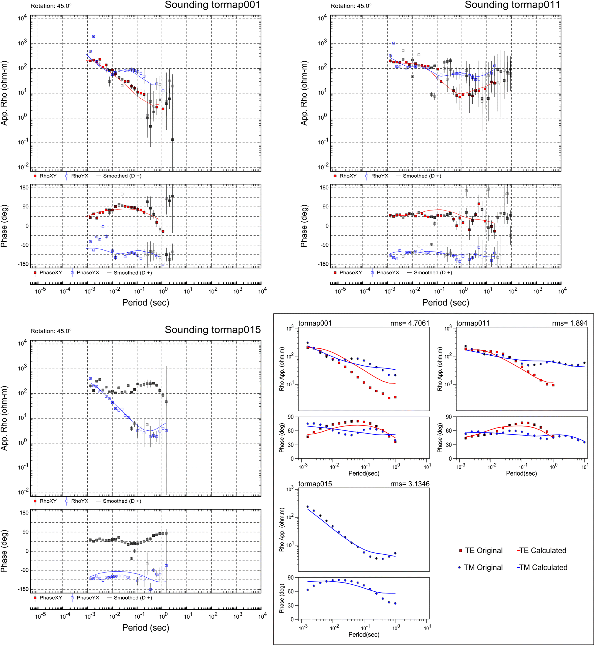 Fig. 8