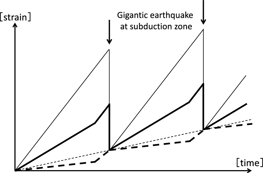 Fig. 3