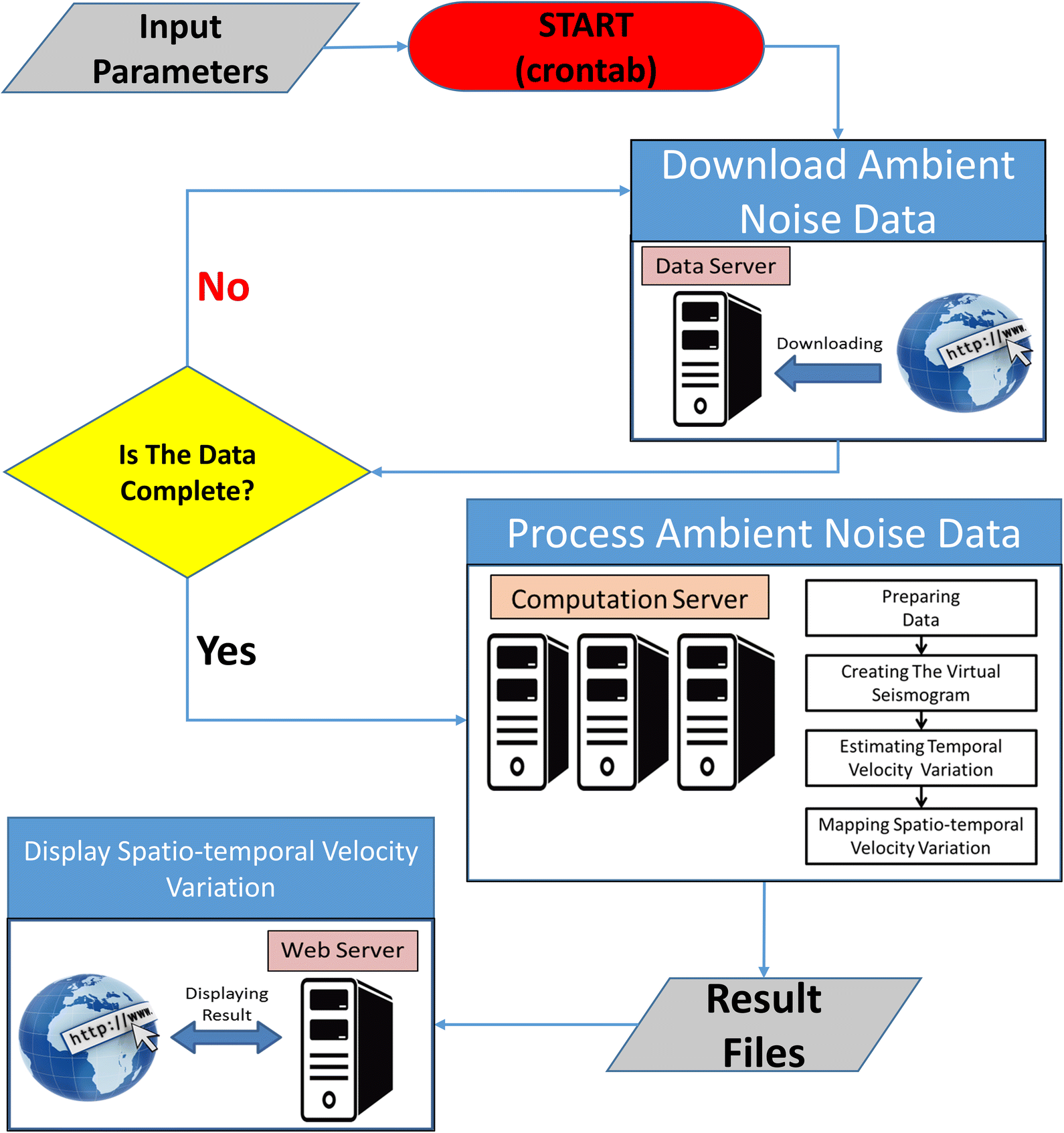 Fig. 10