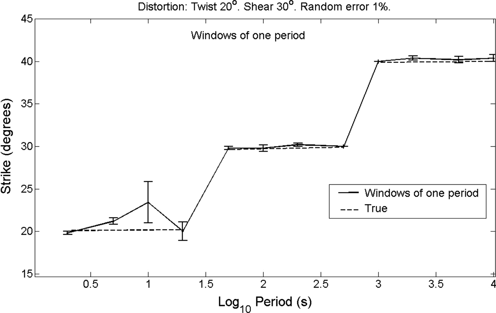 Fig. 11