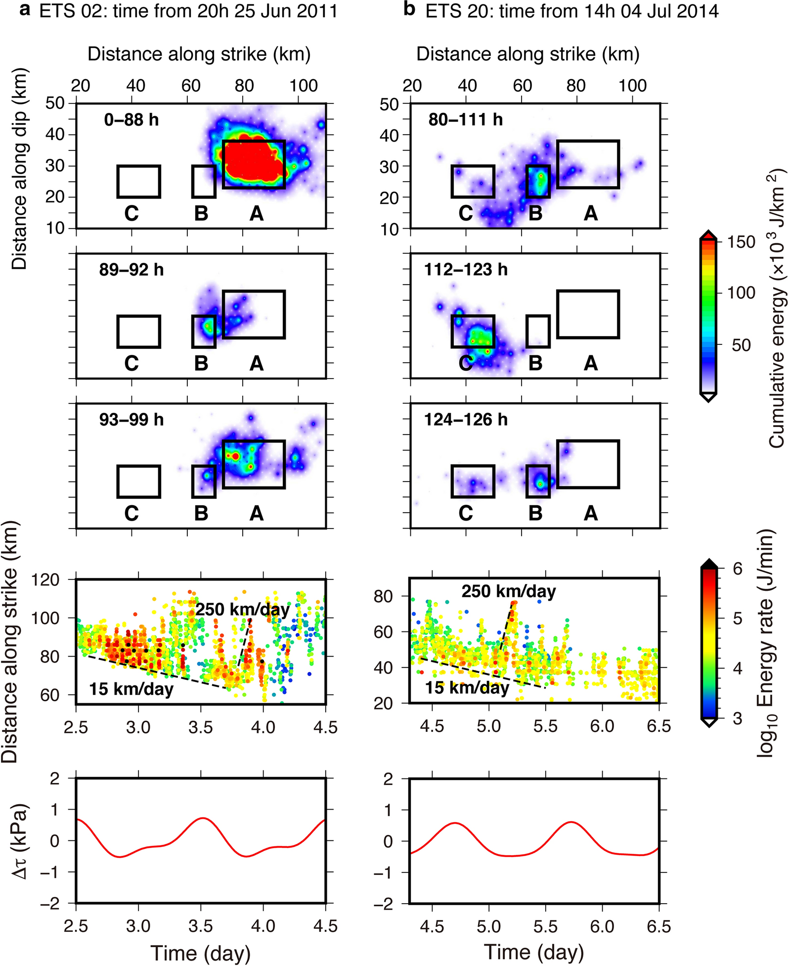 Fig. 7