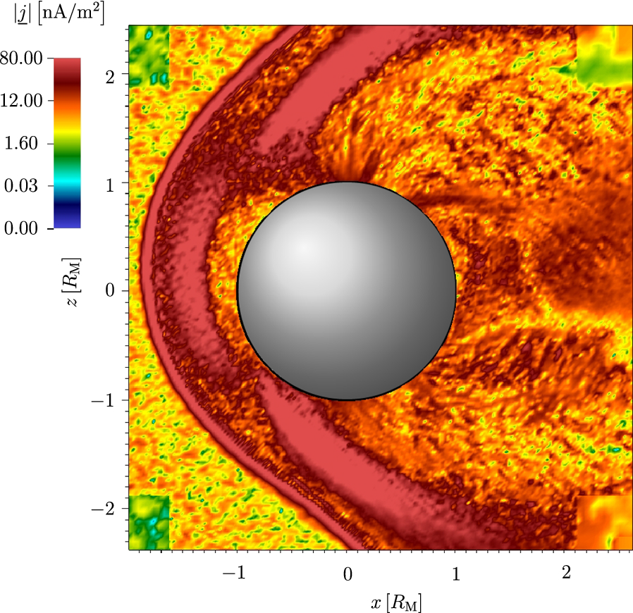 Fig. 3