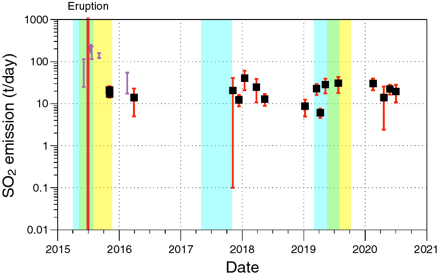 Fig. 7