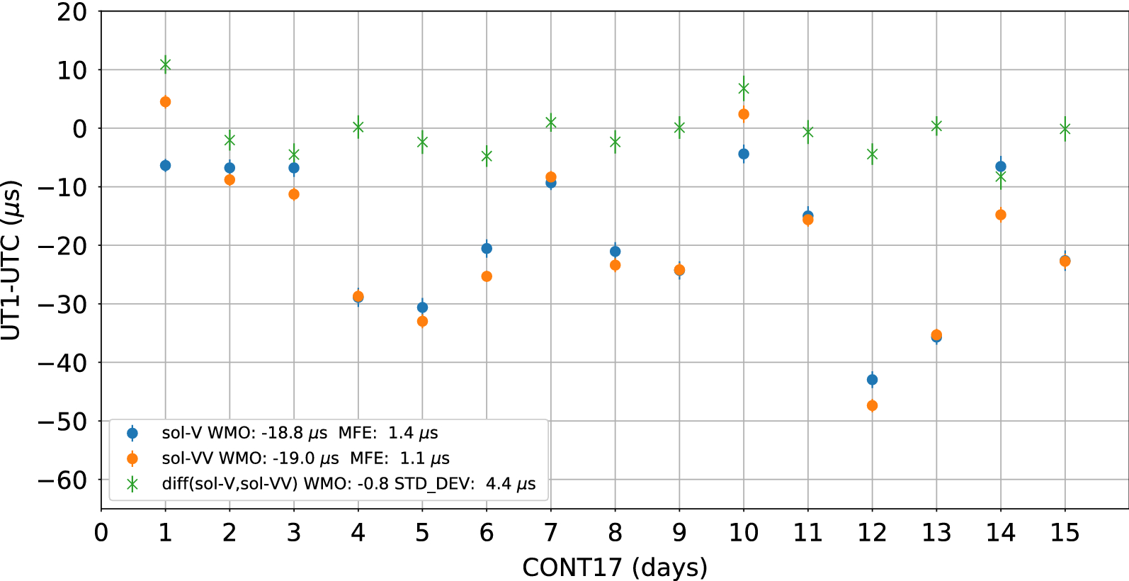 Fig. 12