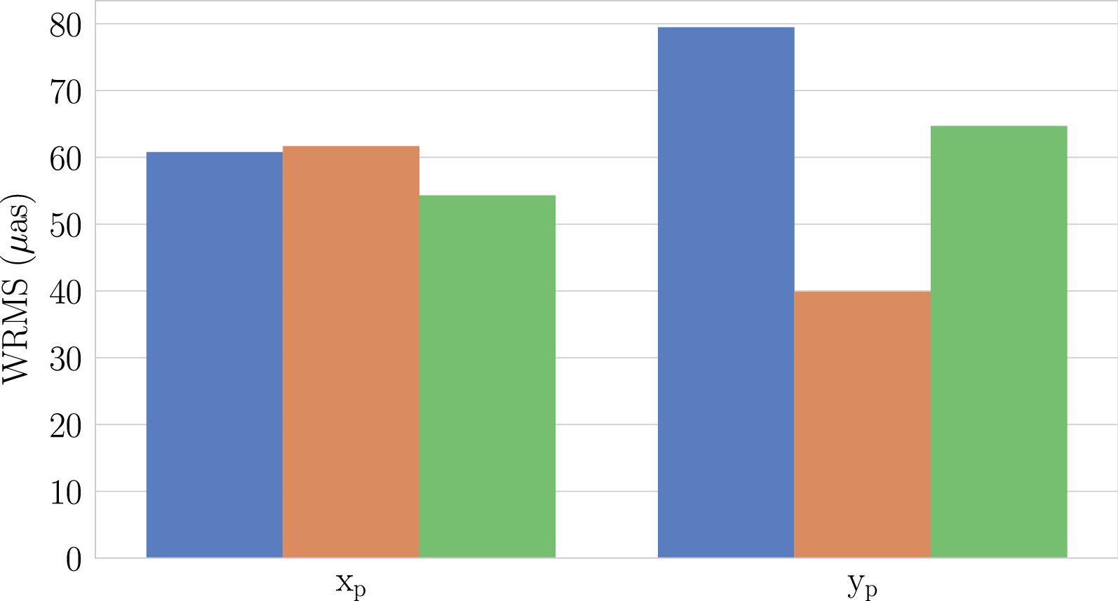 Fig. 13