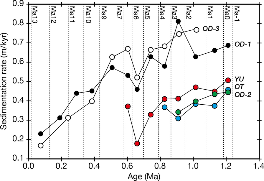 Fig. 4