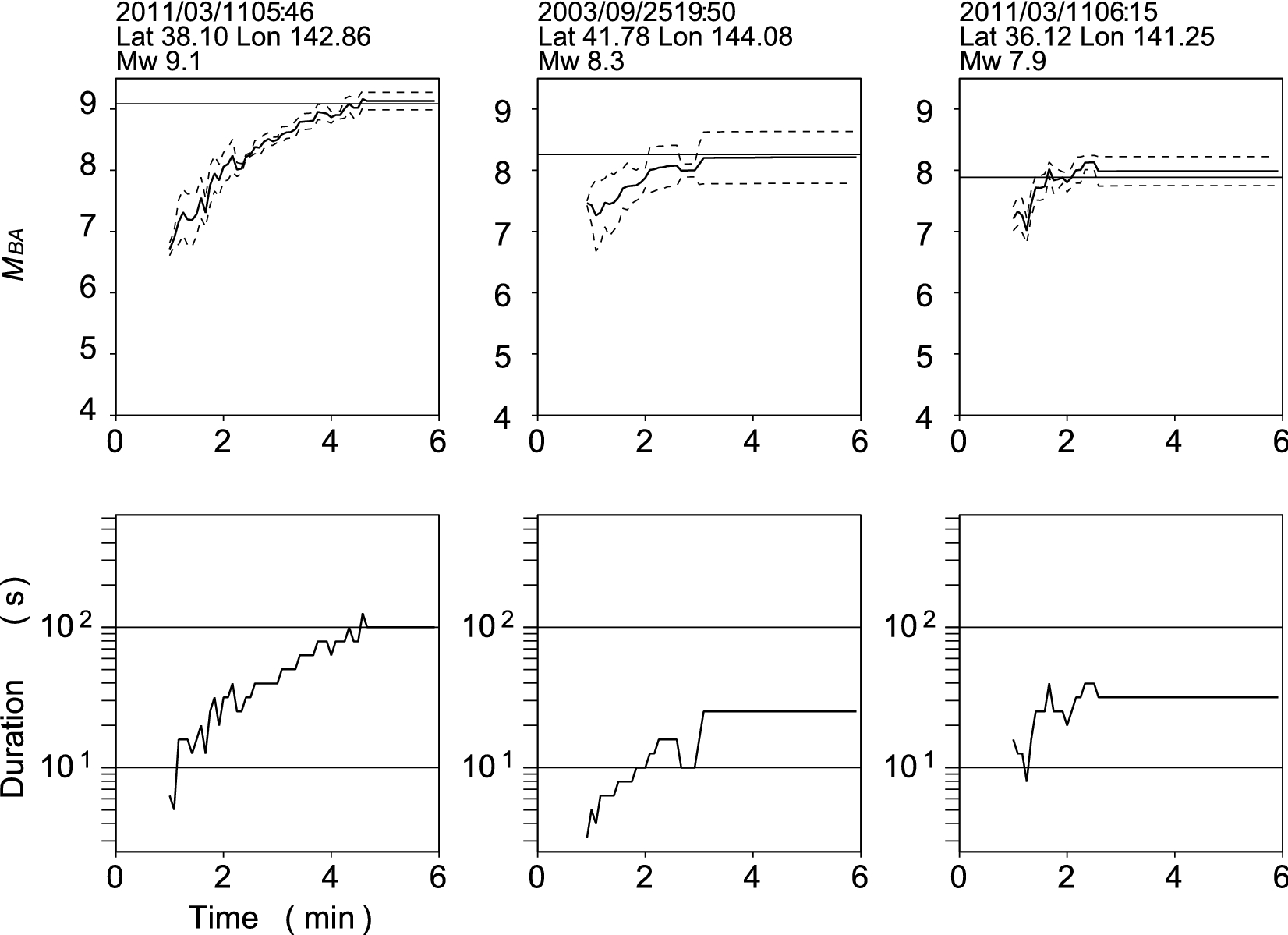 Fig. 12