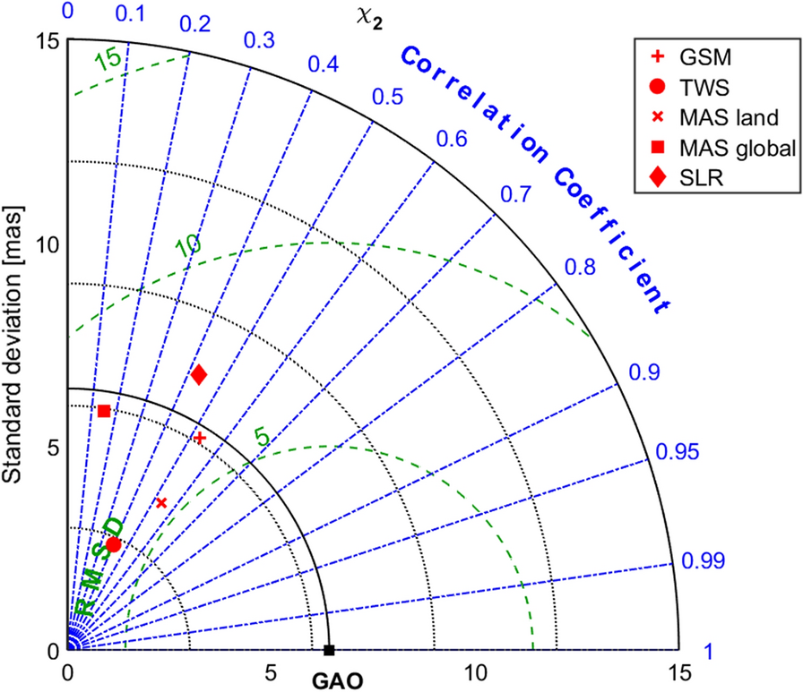 Fig. 13