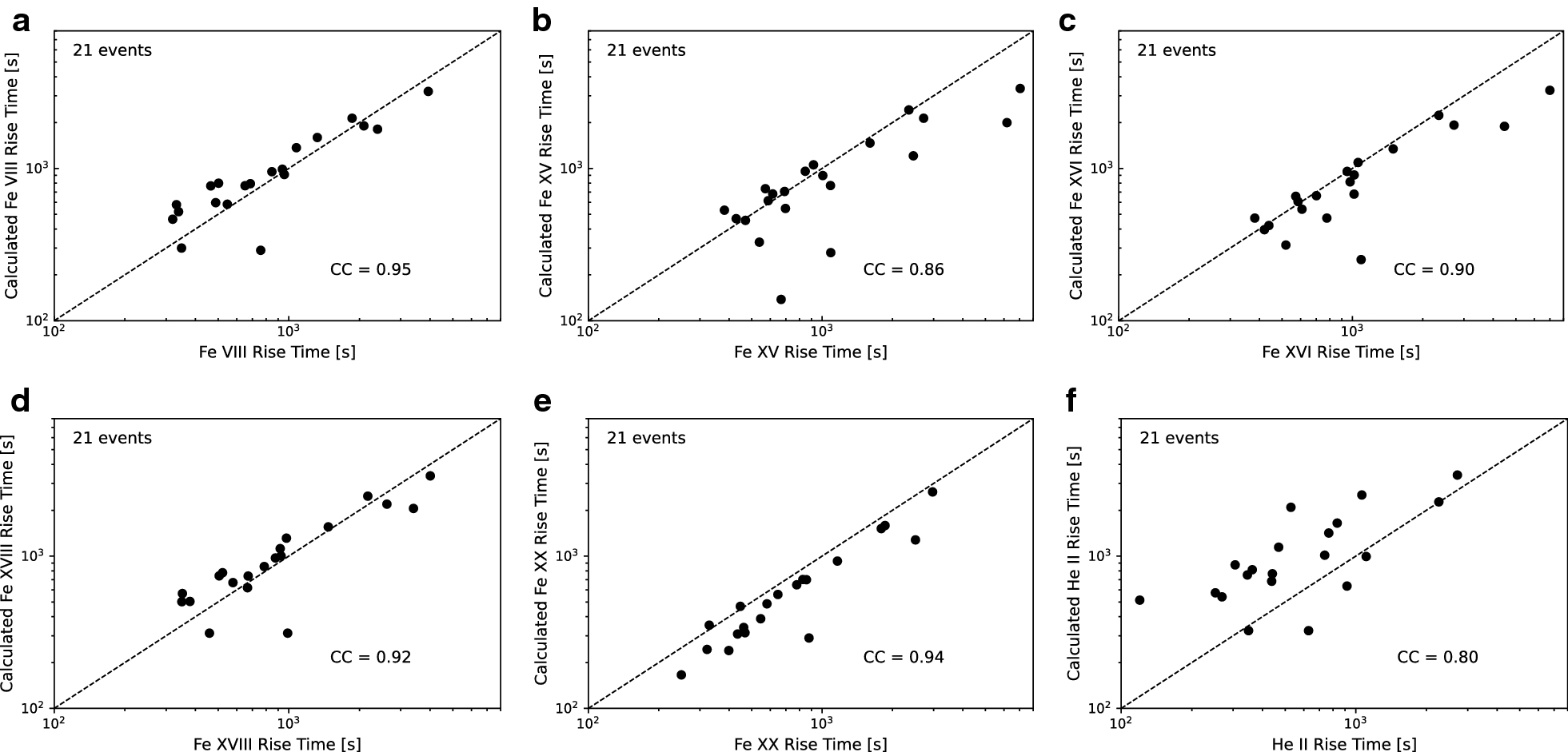 Fig. 12