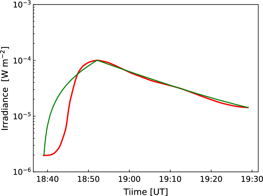 Fig. 4