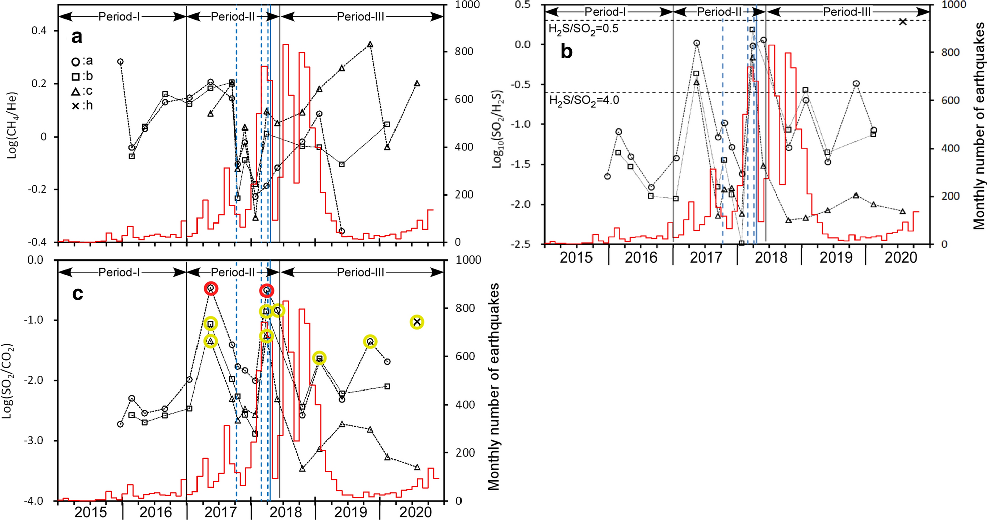 Fig. 11