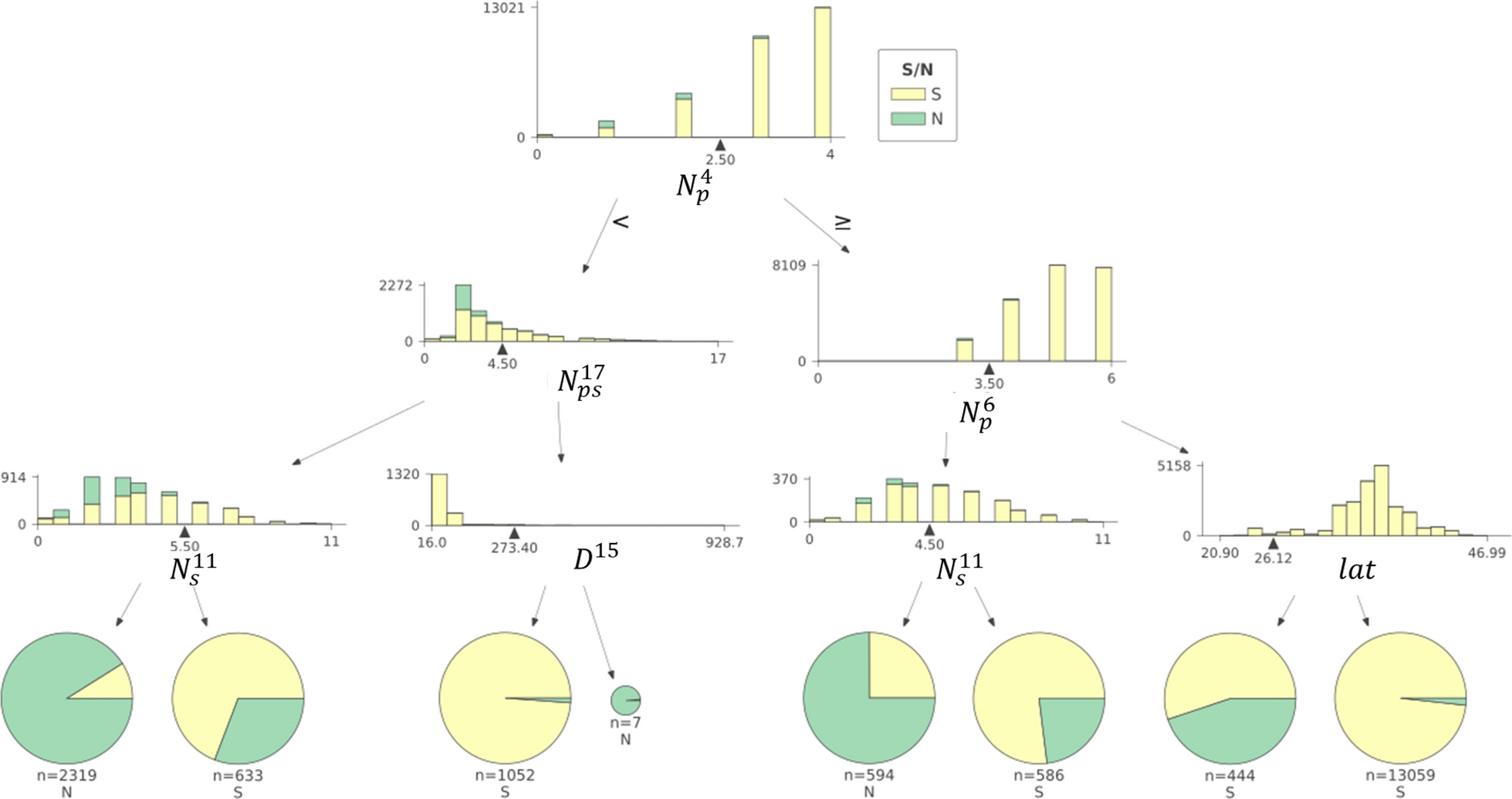 Fig. 4