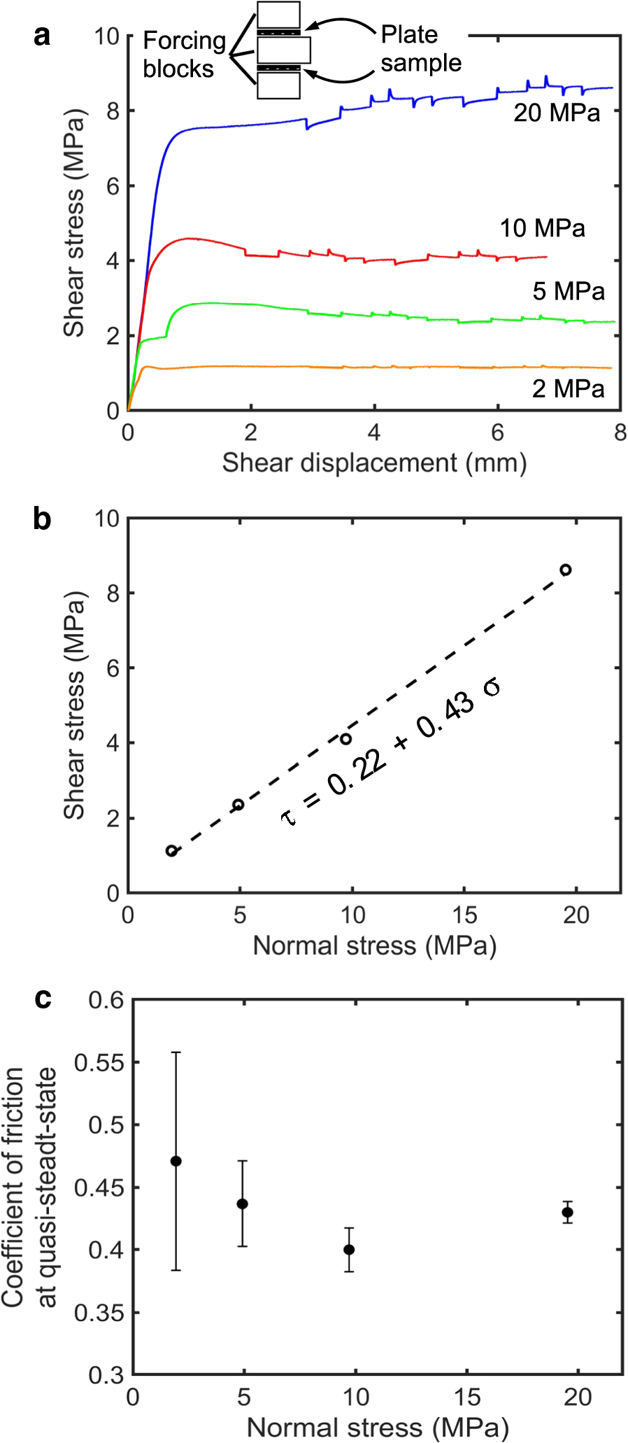 Fig. 4