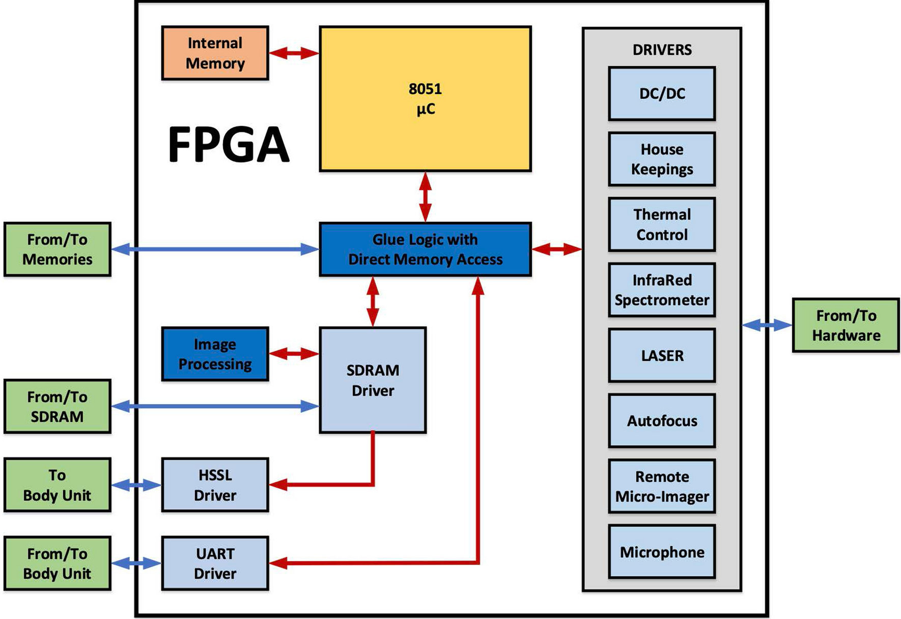 Fig. 16