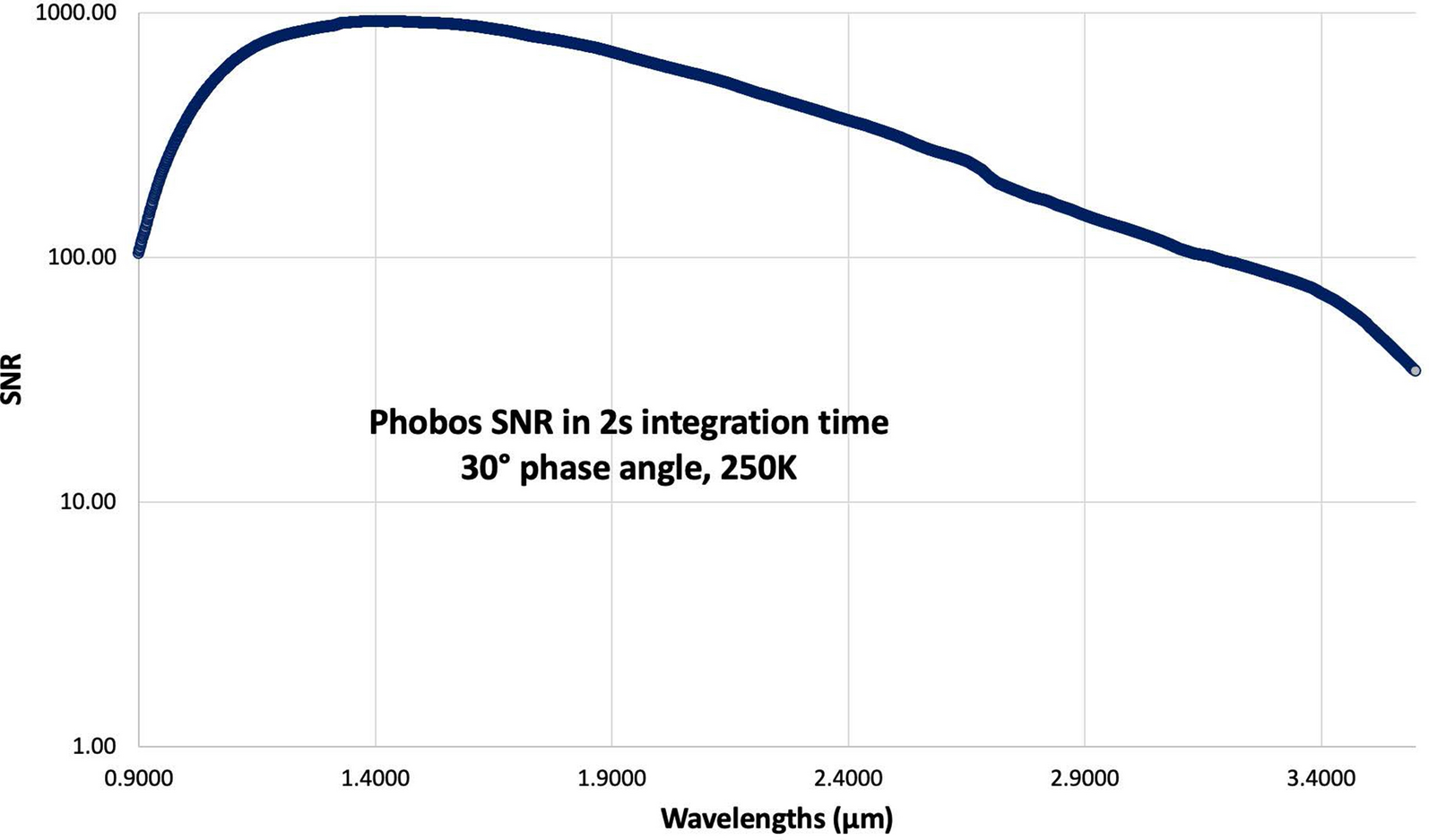 Fig. 18