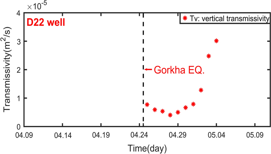 Fig. 9