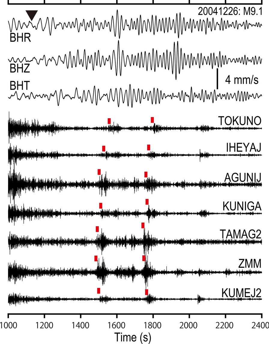 Fig. 3