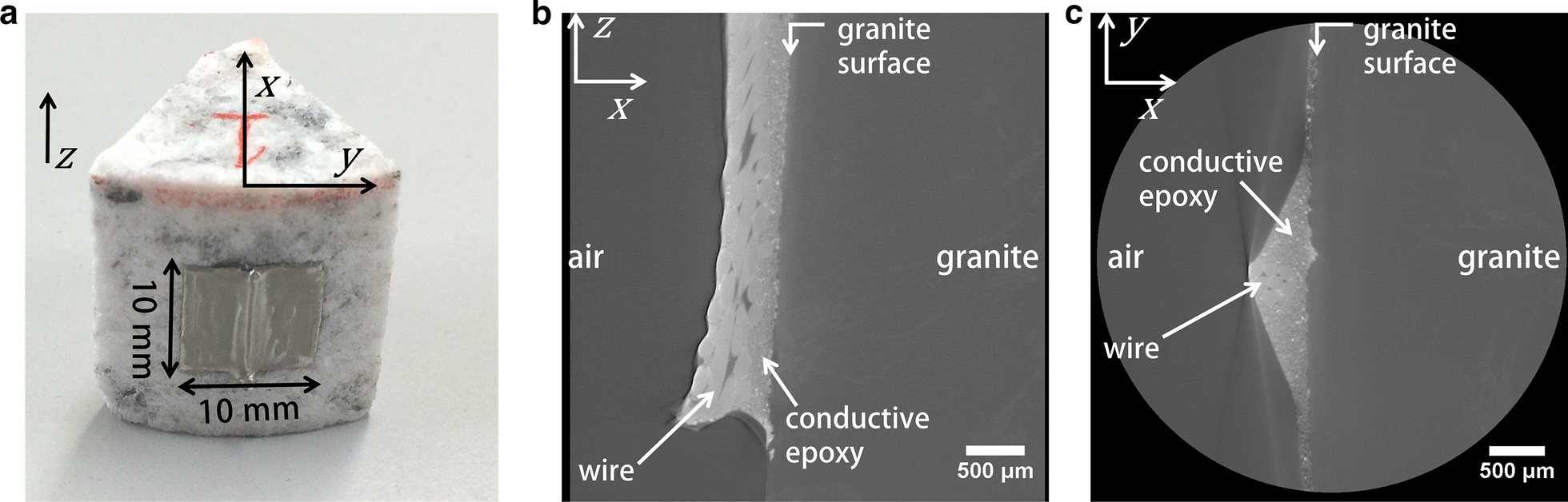 Fig. 5