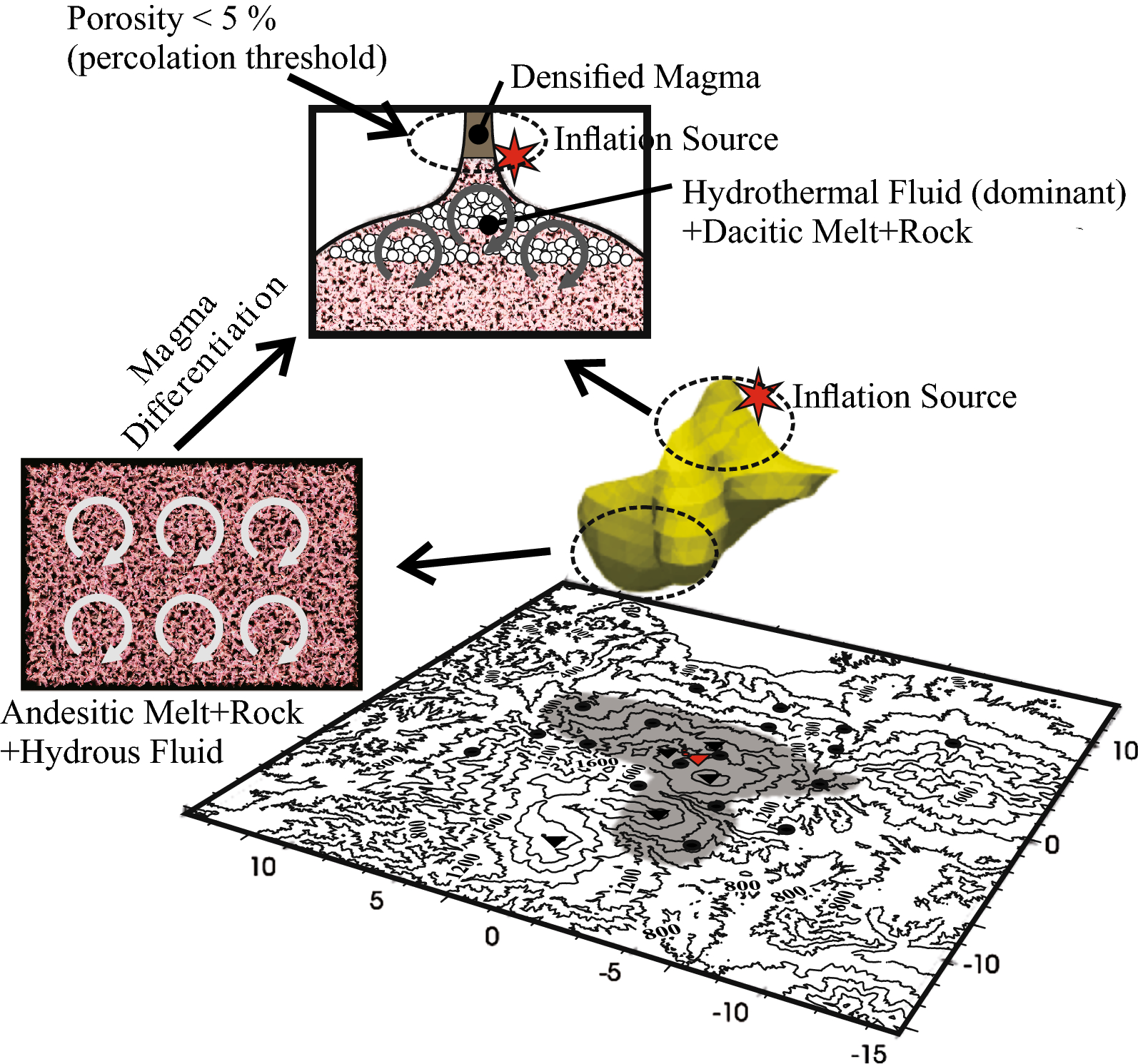 Fig. 22