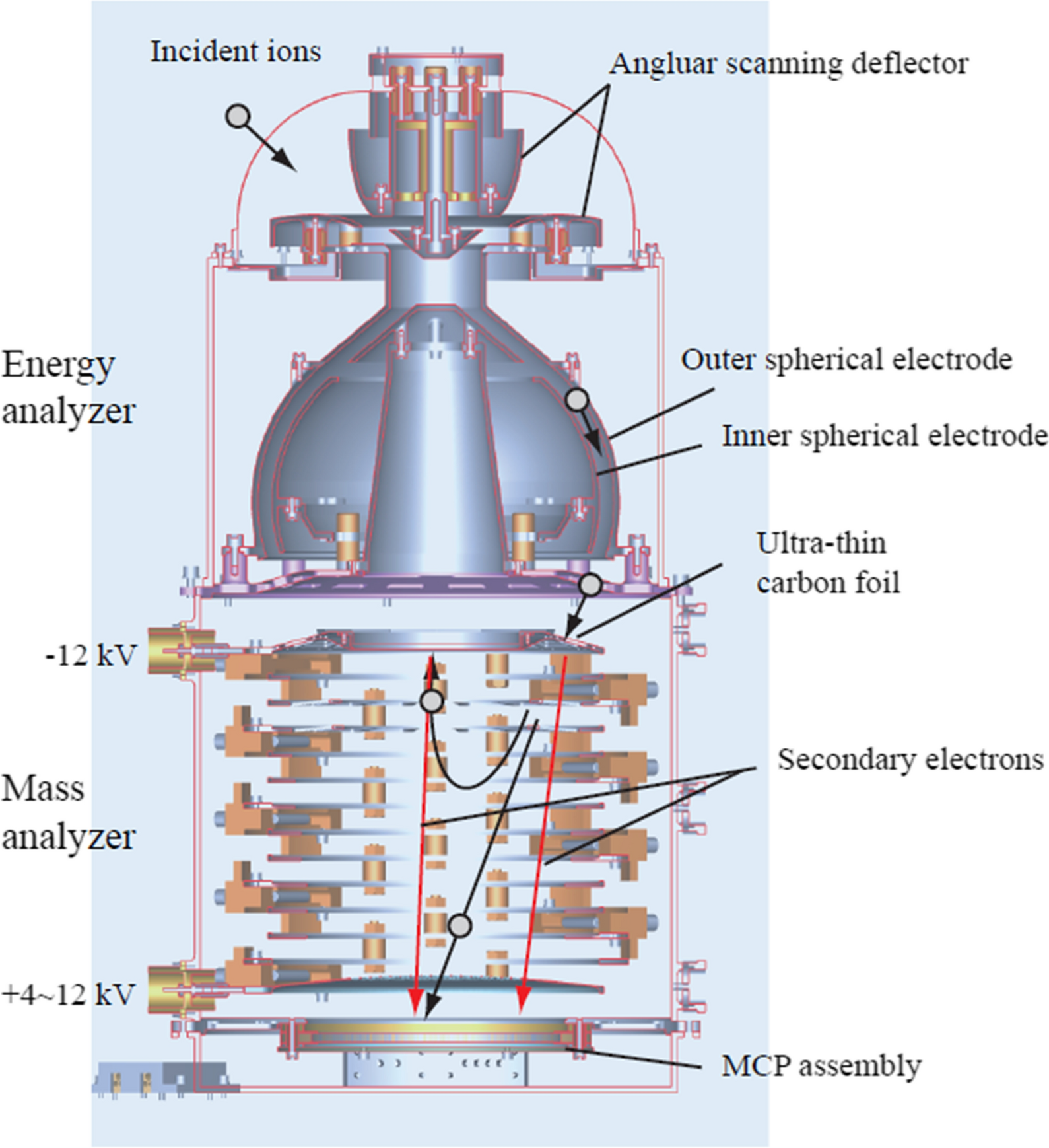 Fig. 3